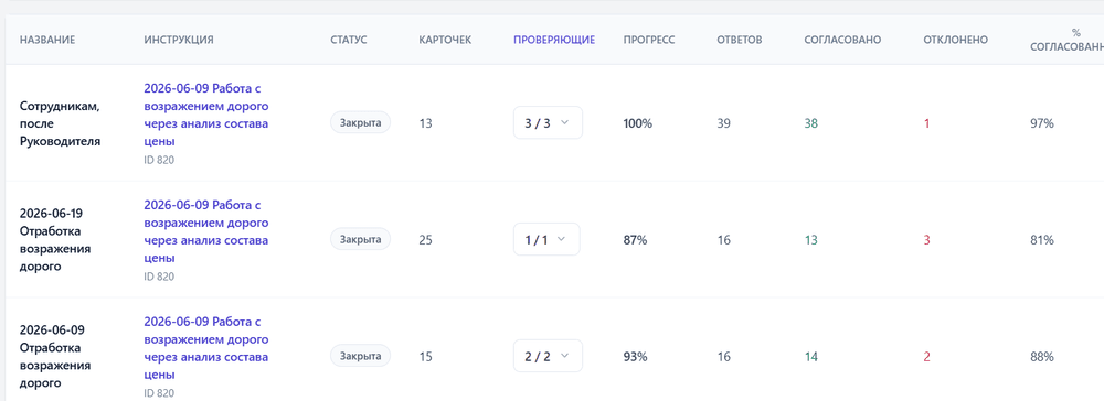 Список проверок с показателями согласования оценок